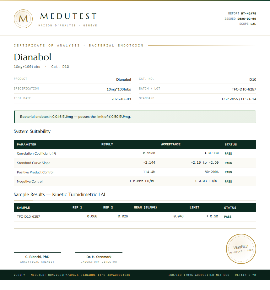 Dianabol Endotoxin report by Medutest