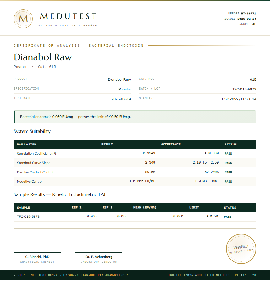 Dianabol Raw Endotoxin report by Medutest