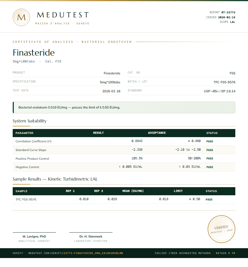 Finasteride Endotoxin report by Medutest