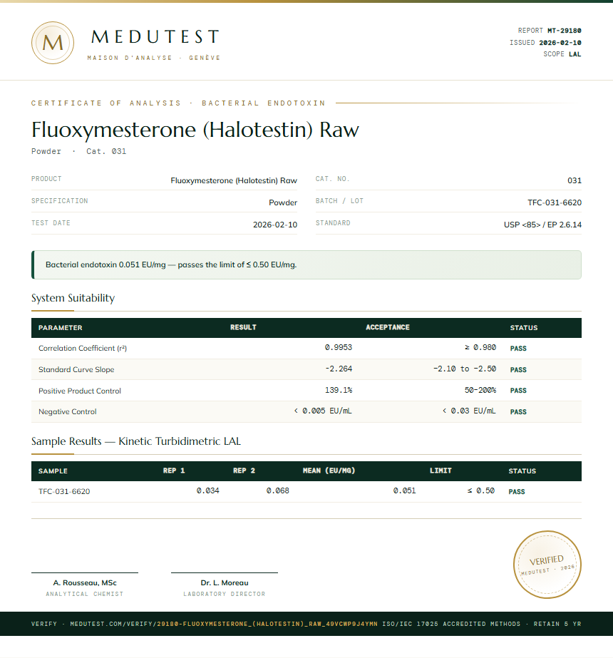 Fluoxymesterone (Halotestin) Raw Endotoxin report by Medutest