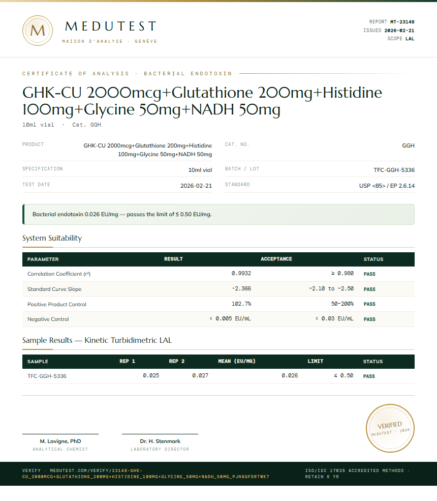 GHK-CU 2000mcg+Glutathione 200mg+Histidine 100mg+Glycine 50mg+NADH 50mg Endotoxin report by Medutest
