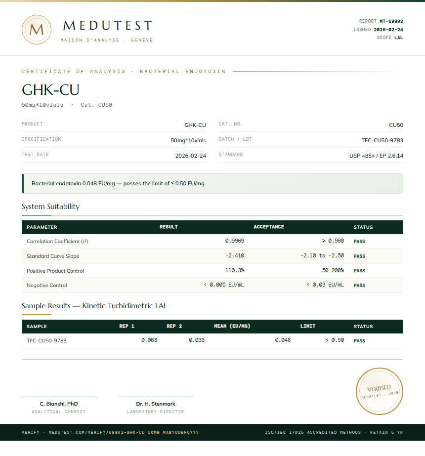 GHK-CU Endotoxin report by Medutest
