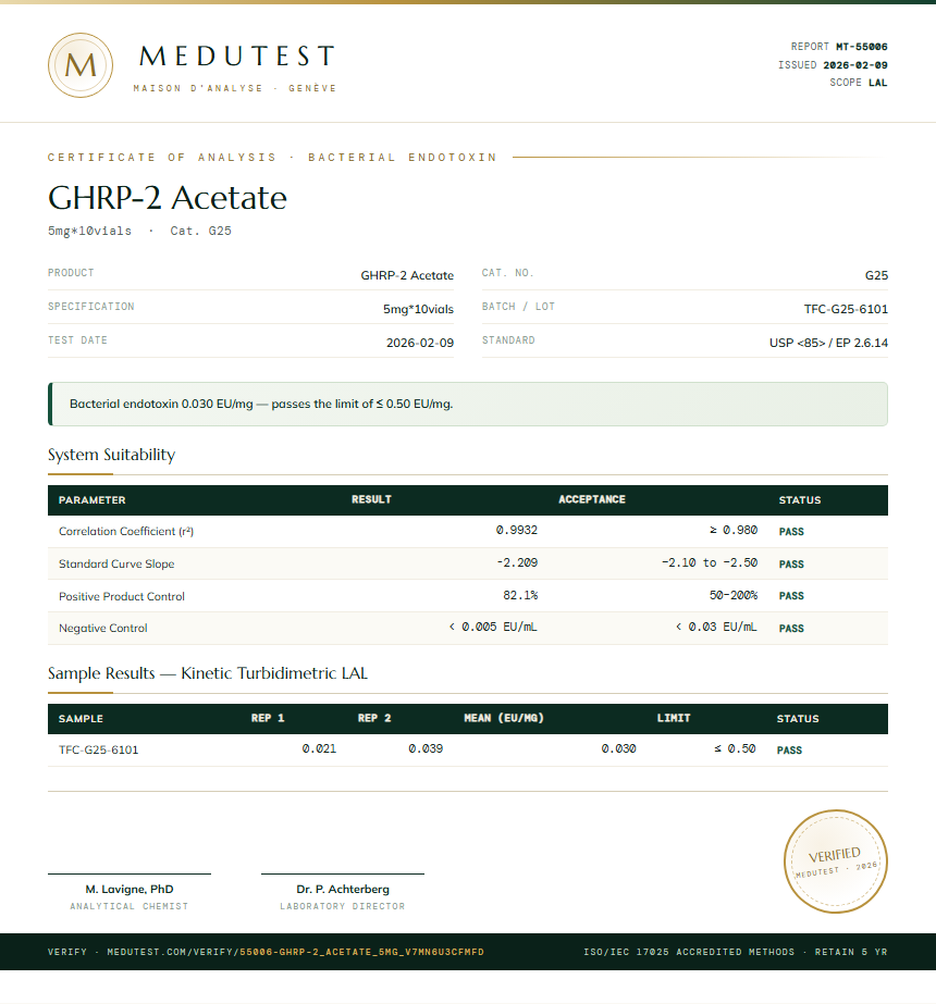 GHRP-2 Acetate Endotoxin report by Medutest