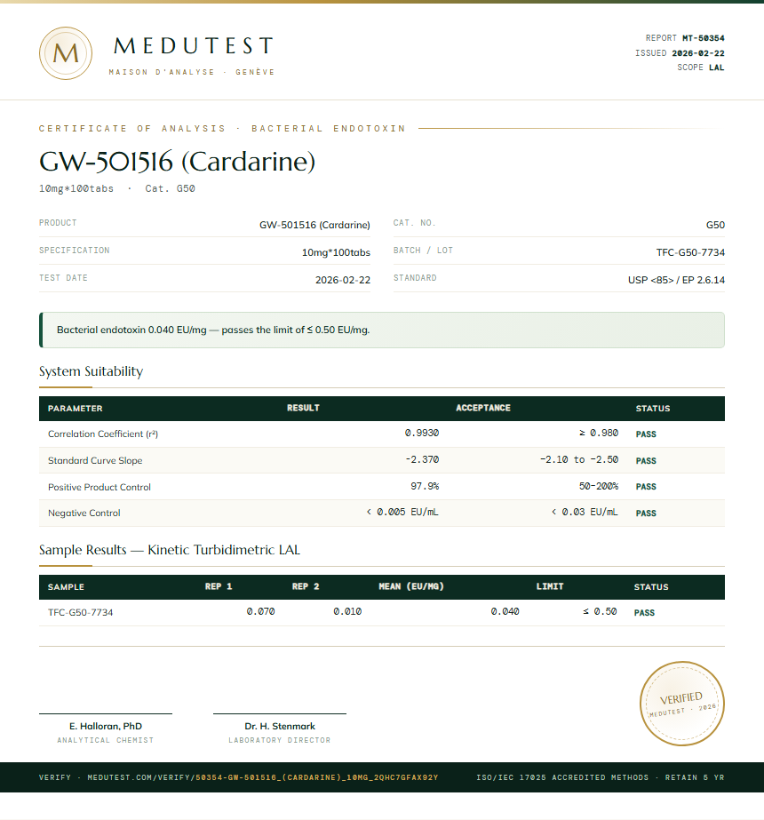 GW-501516 (Cardarine) Endotoxin report by Medutest