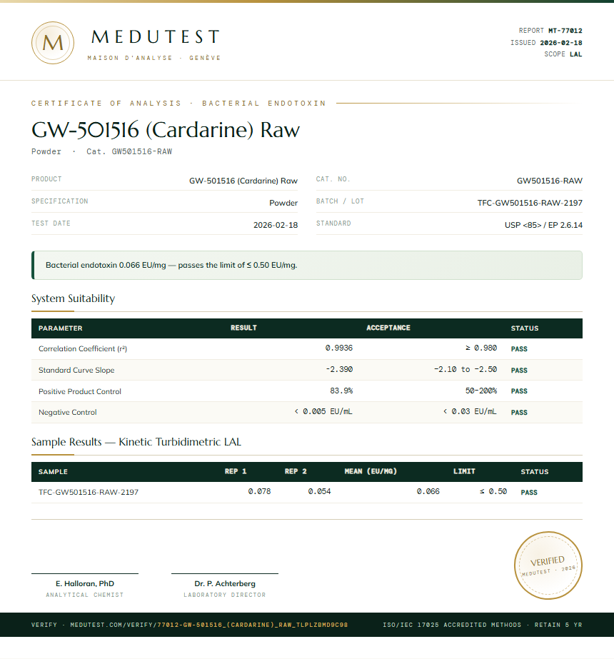 GW-501516 (Cardarine) Raw Endotoxin report by Medutest