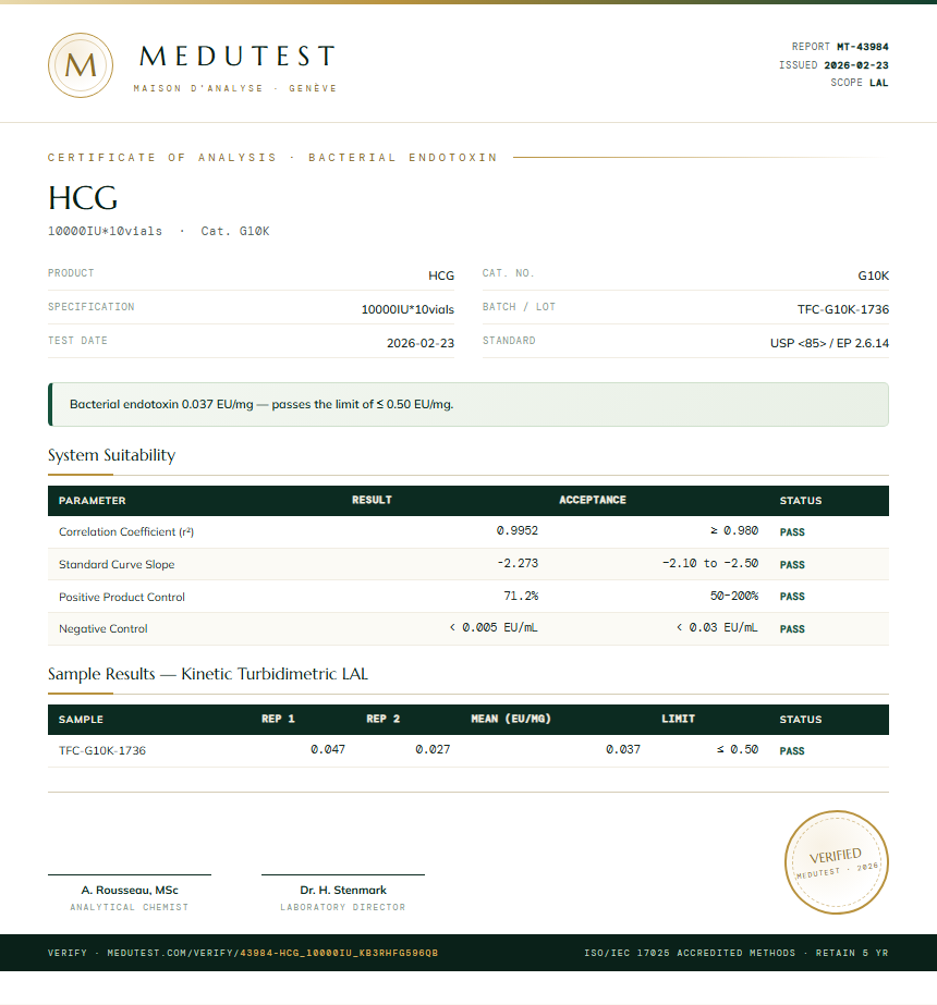 HCG Endotoxin report by Medutest