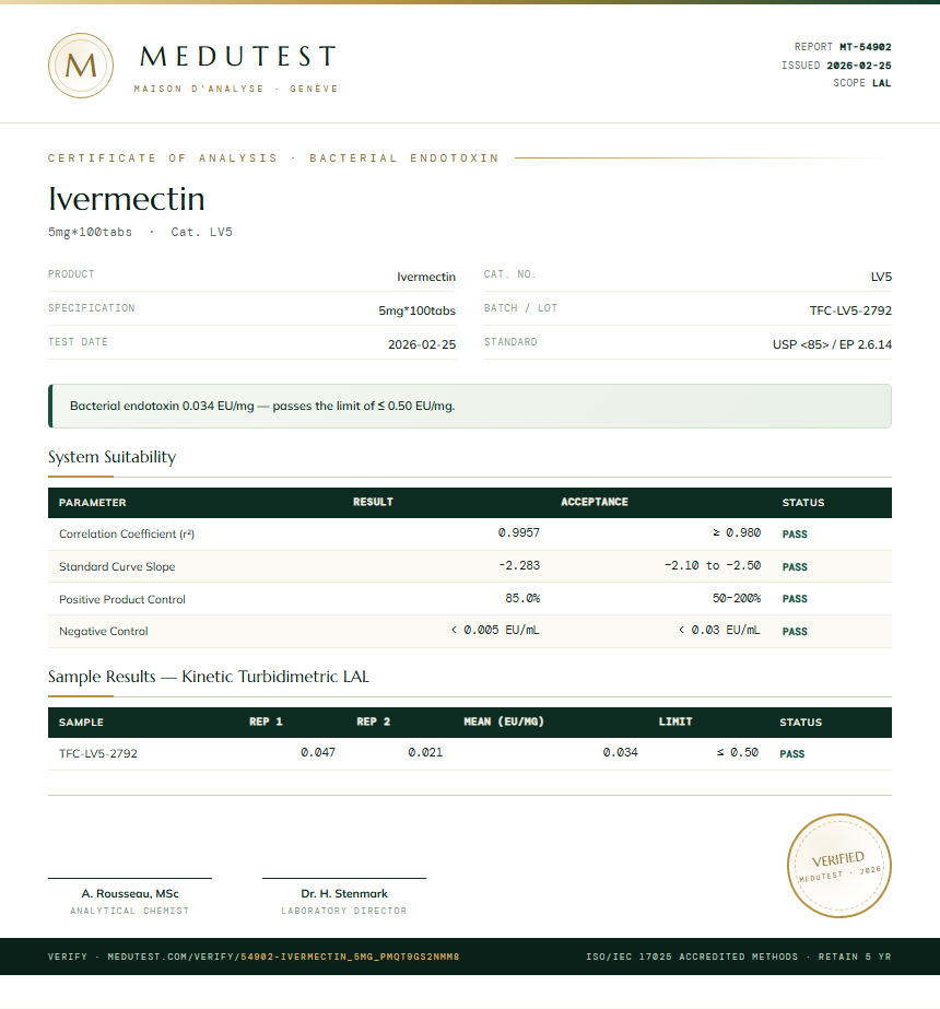 Ivermectin Endotoxin report by Medutest