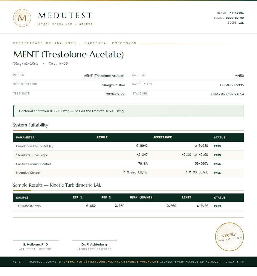 MENT (Trestolone Acetate) Endotoxin report by Medutest