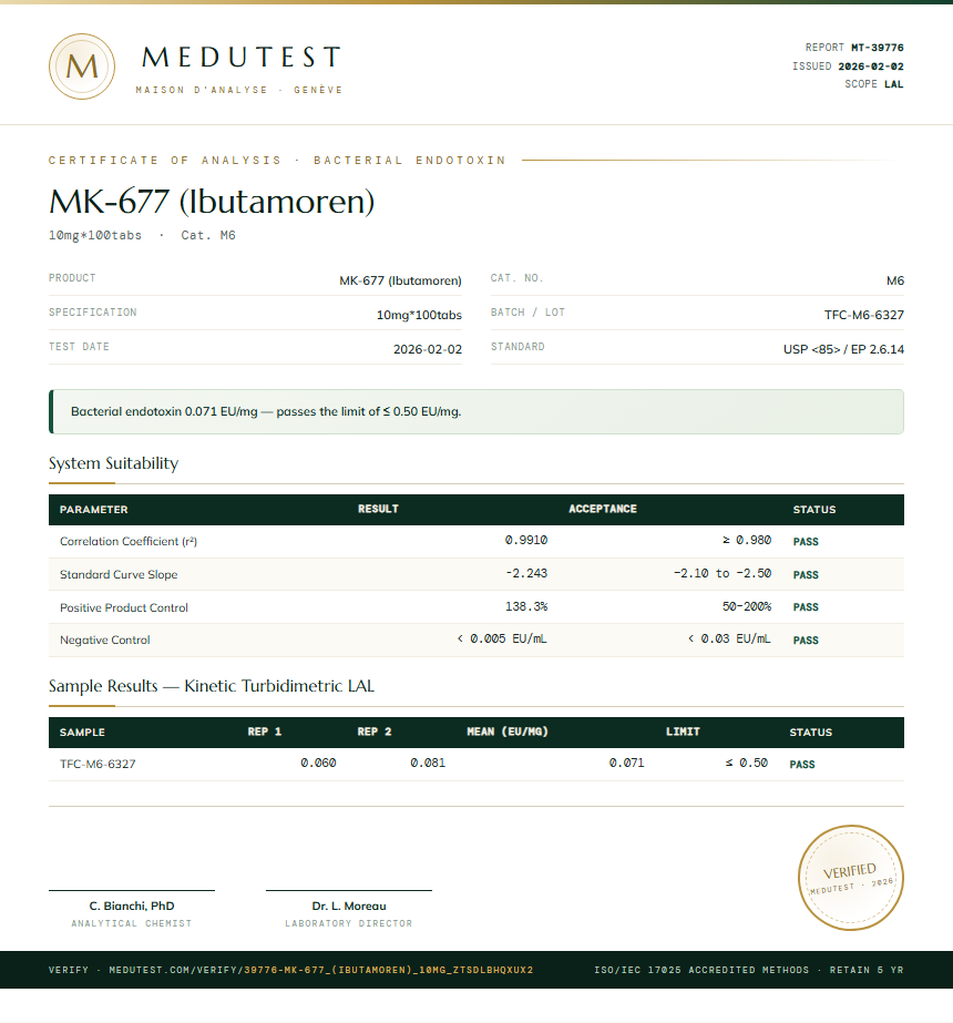 MK-677 (Ibutamoren) Endotoxin report by Medutest