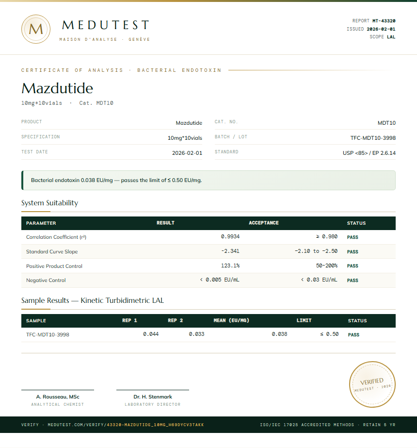 Mazdutide Endotoxin report by Medutest
