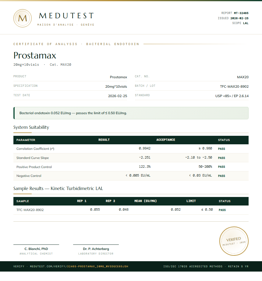 Prostamax Endotoxin report by Medutest