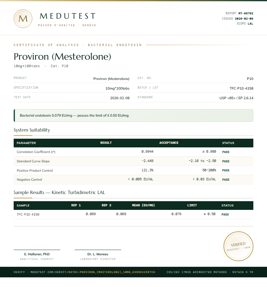 Proviron (Mesterolone) Endotoxin report by Medutest