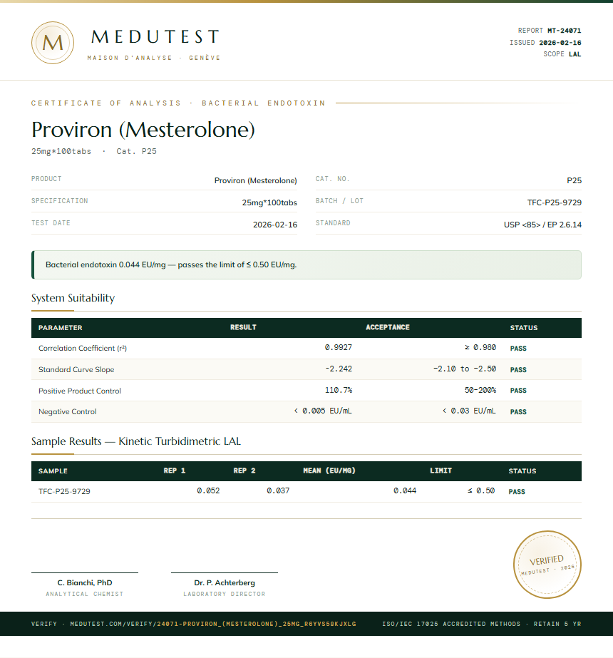 Proviron (Mesterolone) Endotoxin report by Medutest