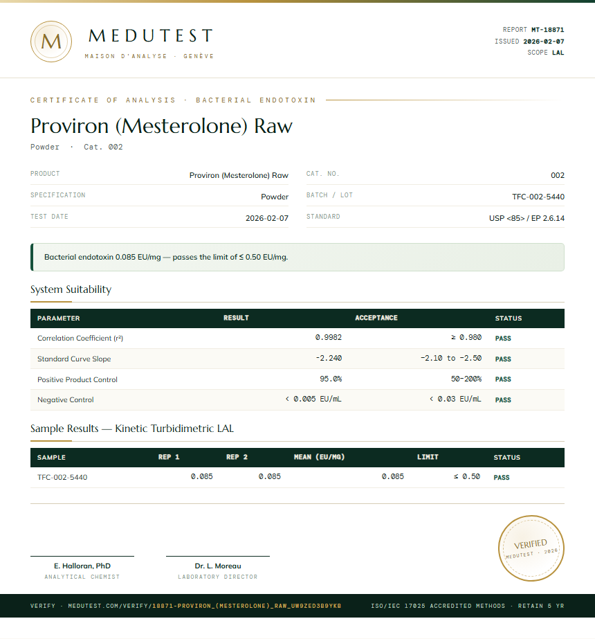 Proviron (Mesterolone) Raw Endotoxin report by Medutest