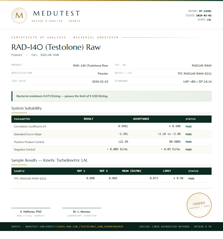 RAD-140 (Testolone) Raw Endotoxin report by Medutest