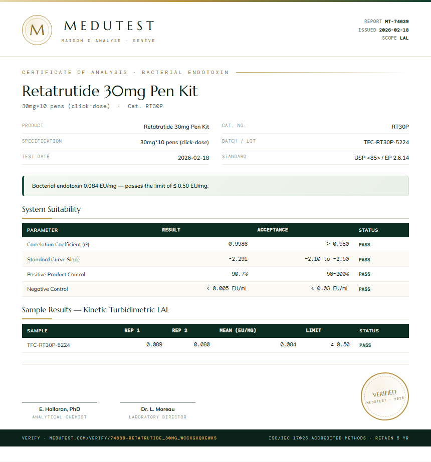 Retatrutide Endotoxin report by Medutest