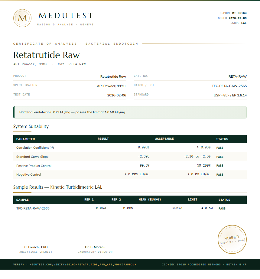 Retatrutide Raw Endotoxin report by Medutest