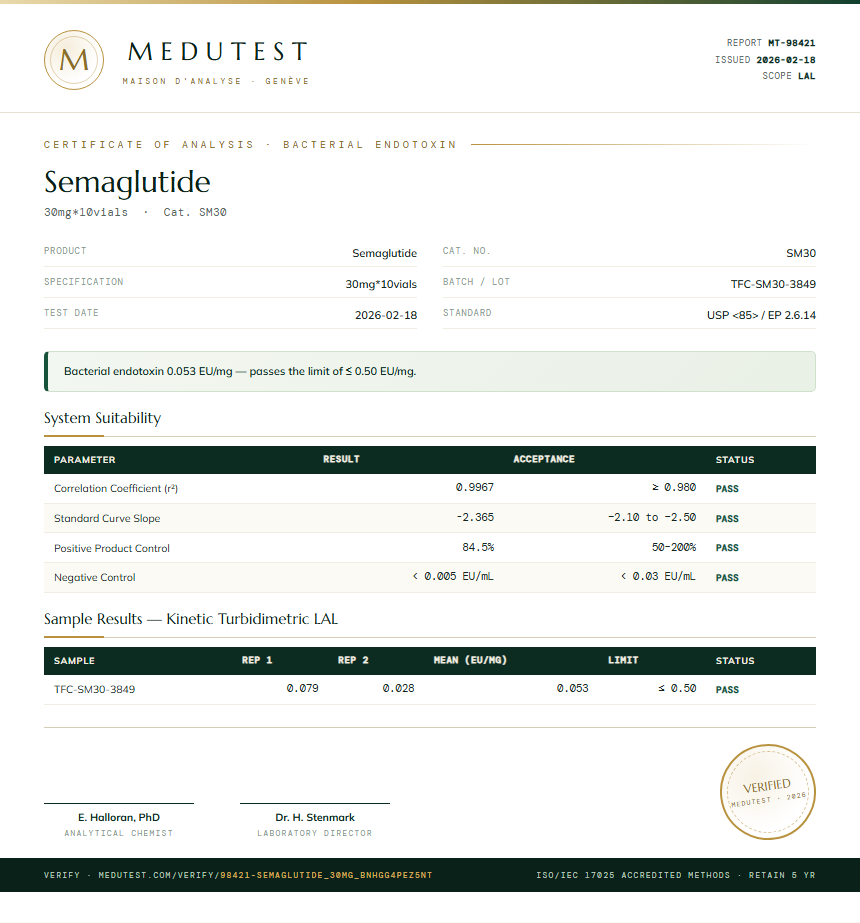 Semaglutide Endotoxin report by Medutest