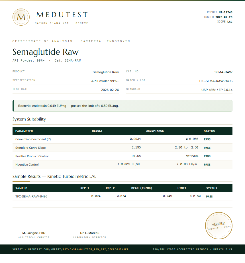 Semaglutide Raw Endotoxin report by Medutest