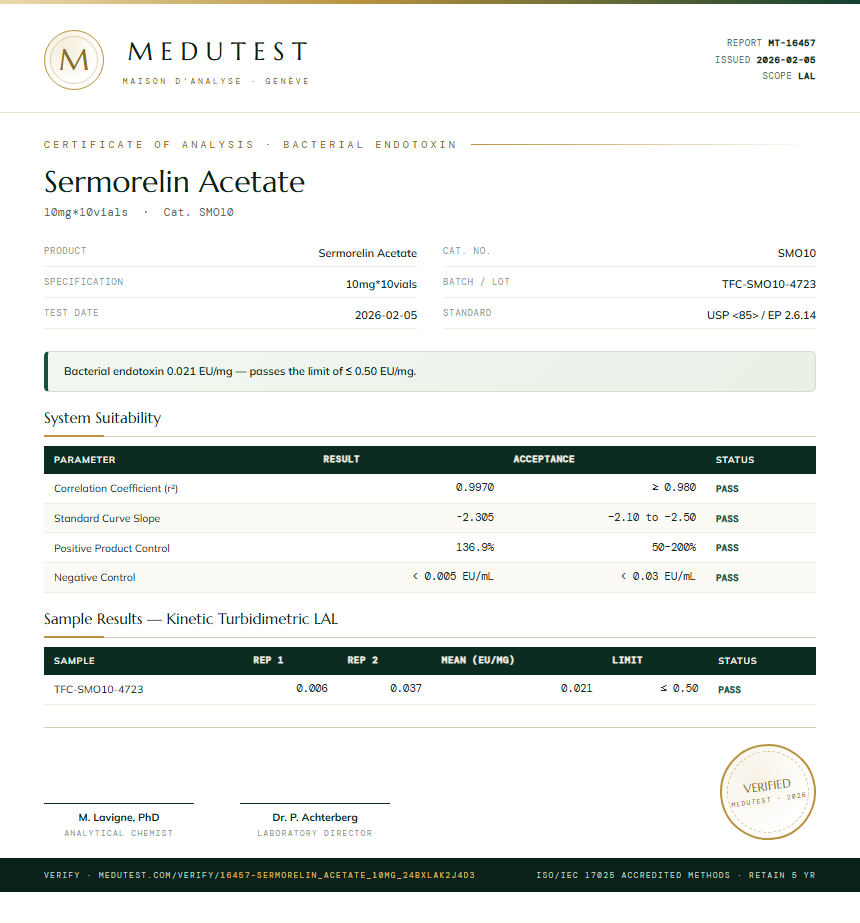 Sermorelin Acetate Endotoxin report by Medutest