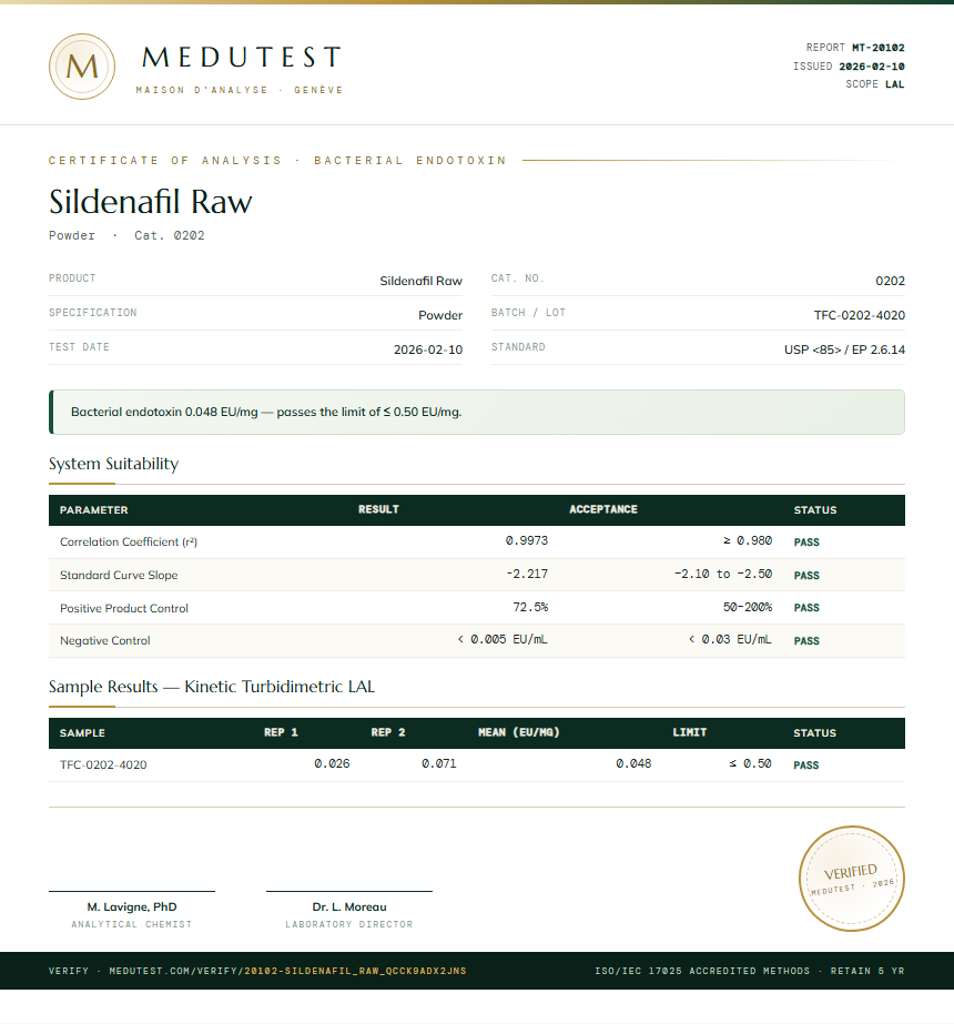 Sildenafil Raw Endotoxin report by Medutest