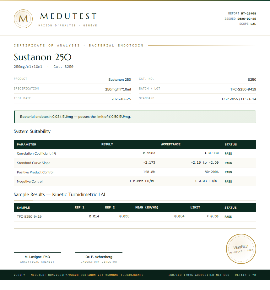 Sustanon 250 Endotoxin report by Medutest