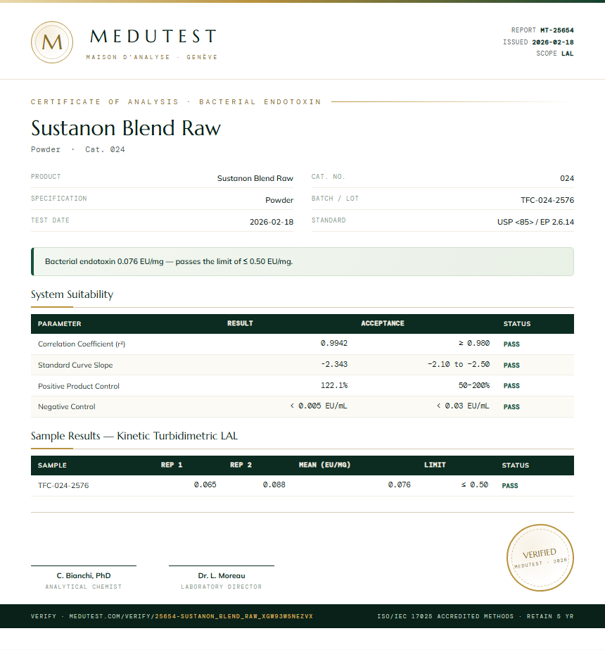 Sustanon Blend Raw Endotoxin report by Medutest