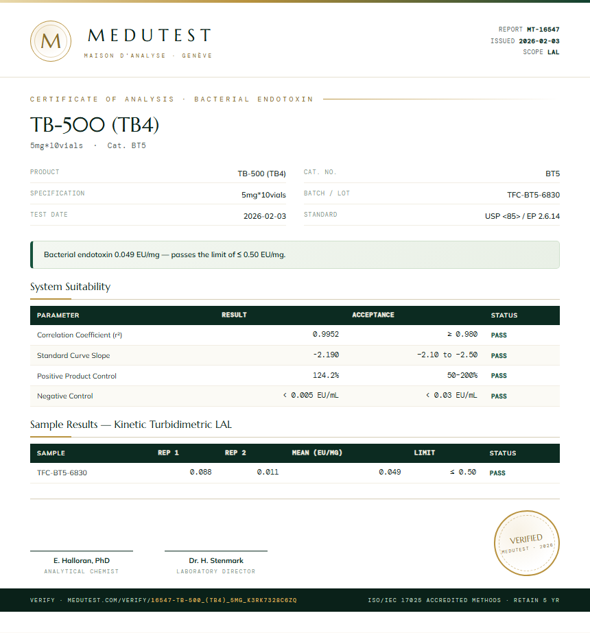 TB-500 (TB4) Endotoxin report by Medutest