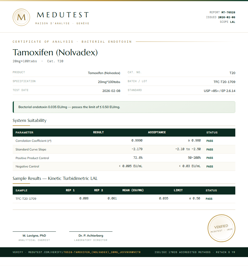Tamoxifen (Nolvadex) Endotoxin report by Medutest