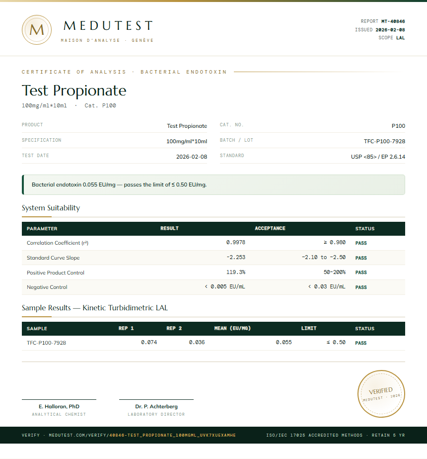 Test Propionate Endotoxin report by Medutest