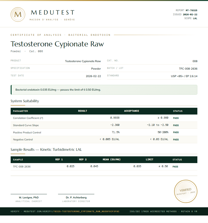 Testosterone Cypionate Raw Endotoxin report by Medutest