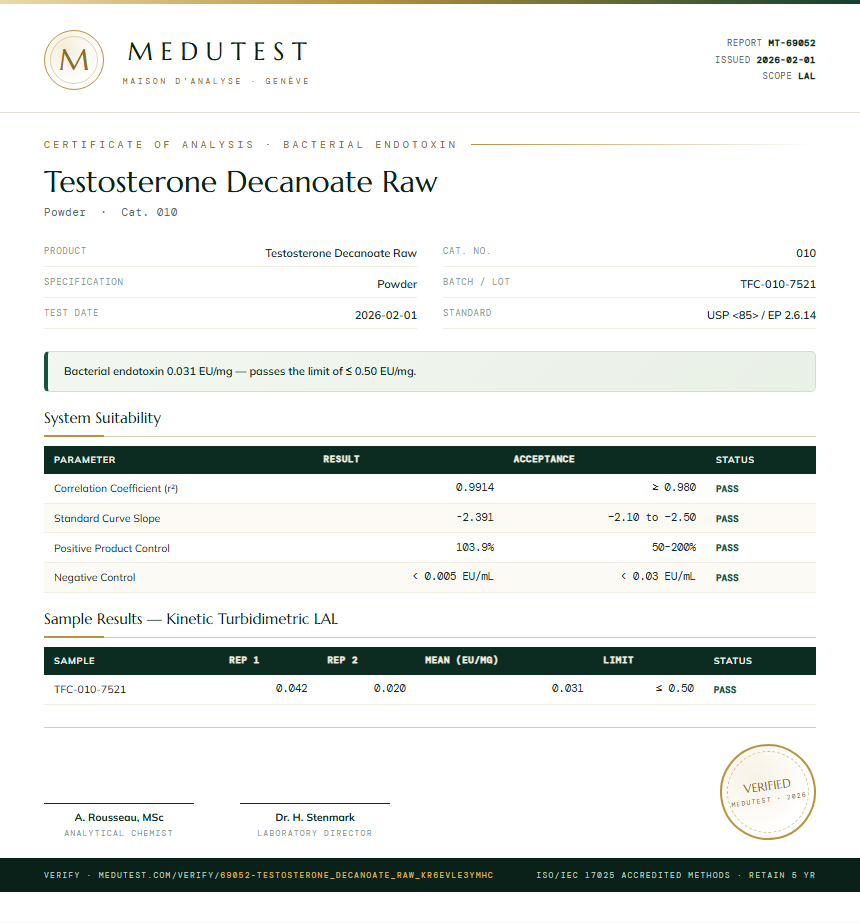 Testosterone Decanoate Raw Endotoxin report by Medutest