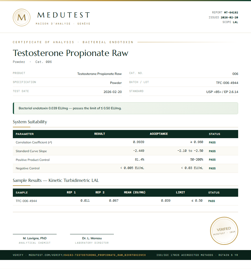 Testosterone Propionate Raw Endotoxin report by Medutest