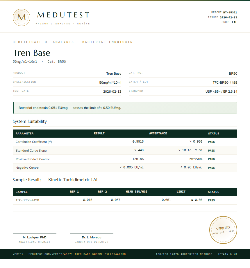 Tren Base Endotoxin report by Medutest