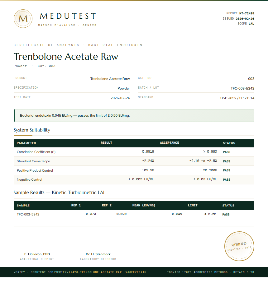 Trenbolone Acetate Raw Endotoxin report by Medutest