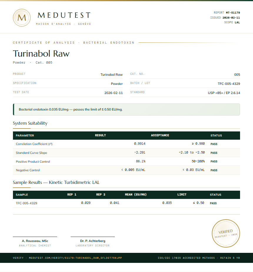 Turinabol Raw Endotoxin report by Medutest