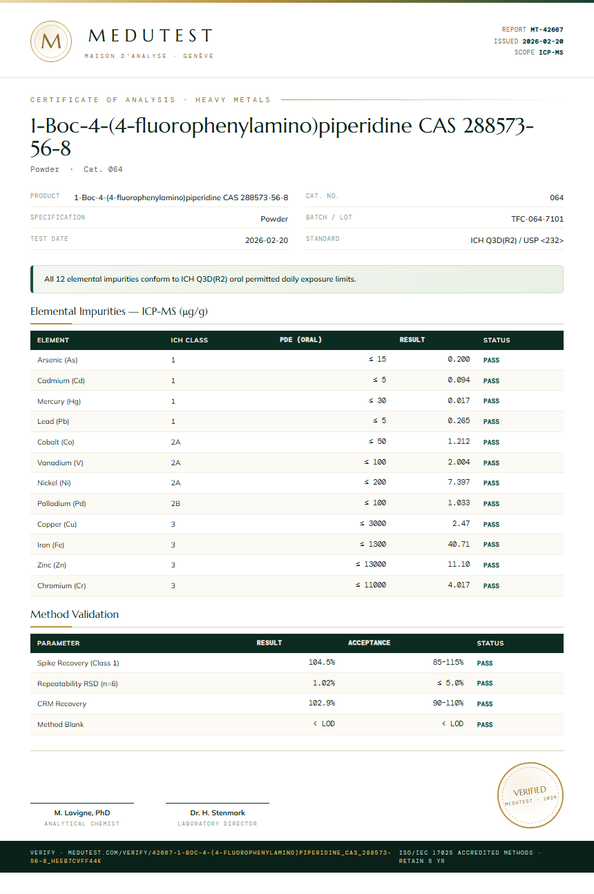 1-Boc-4-(4-fluorophenylamino)piperidine CAS 288573-56-8 Heavy Metals report by Medutest