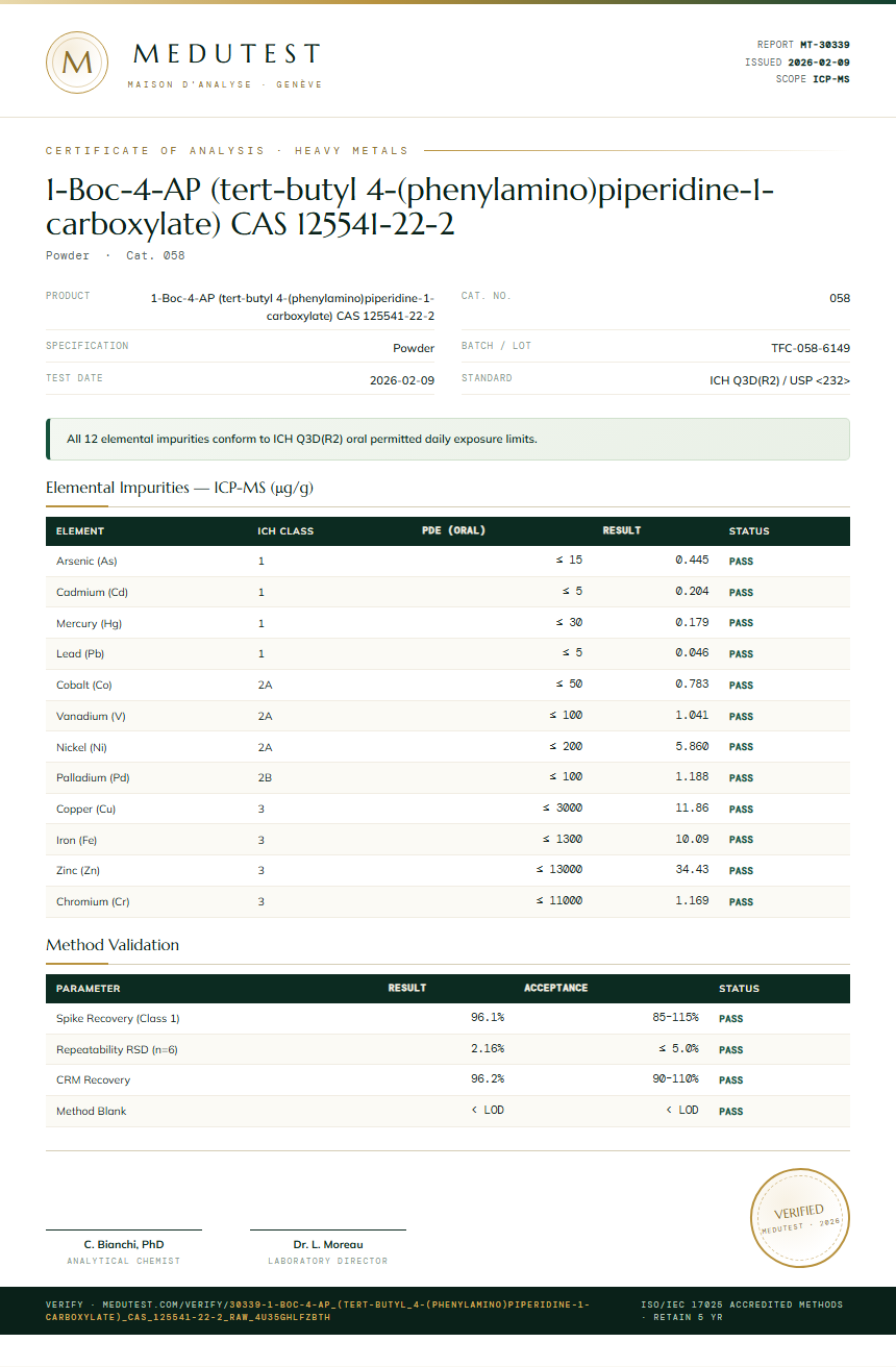 1-Boc-4-AP (tert-butyl 4-(phenylamino)piperidine-1-carboxylate) CAS 125541-22-2 Heavy Metals report by Medutest