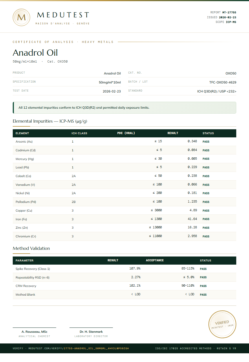 Anadrol Oil Heavy Metals report by Medutest
