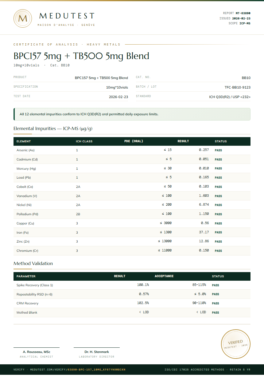 BPC157 5mg + TB500 5mg Blend Heavy Metals report by Medutest