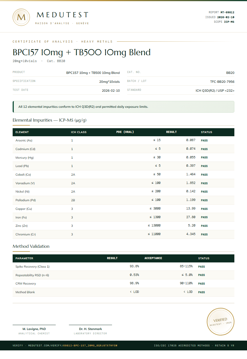 BPC157 10mg + TB500 10mg Blend Heavy Metals report by Medutest