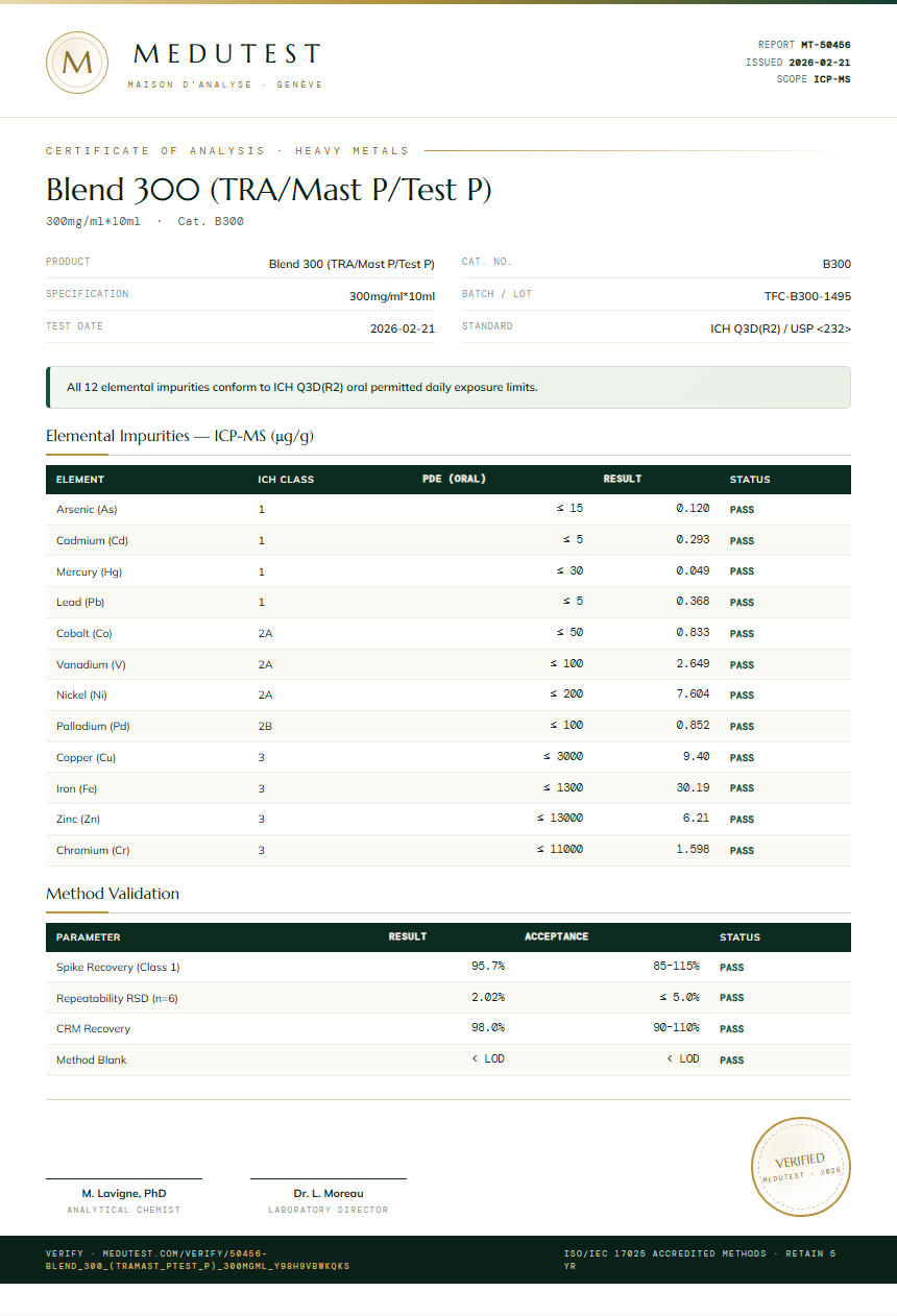 Blend 300 (TRA/Mast P/Test P) Heavy Metals report by Medutest
