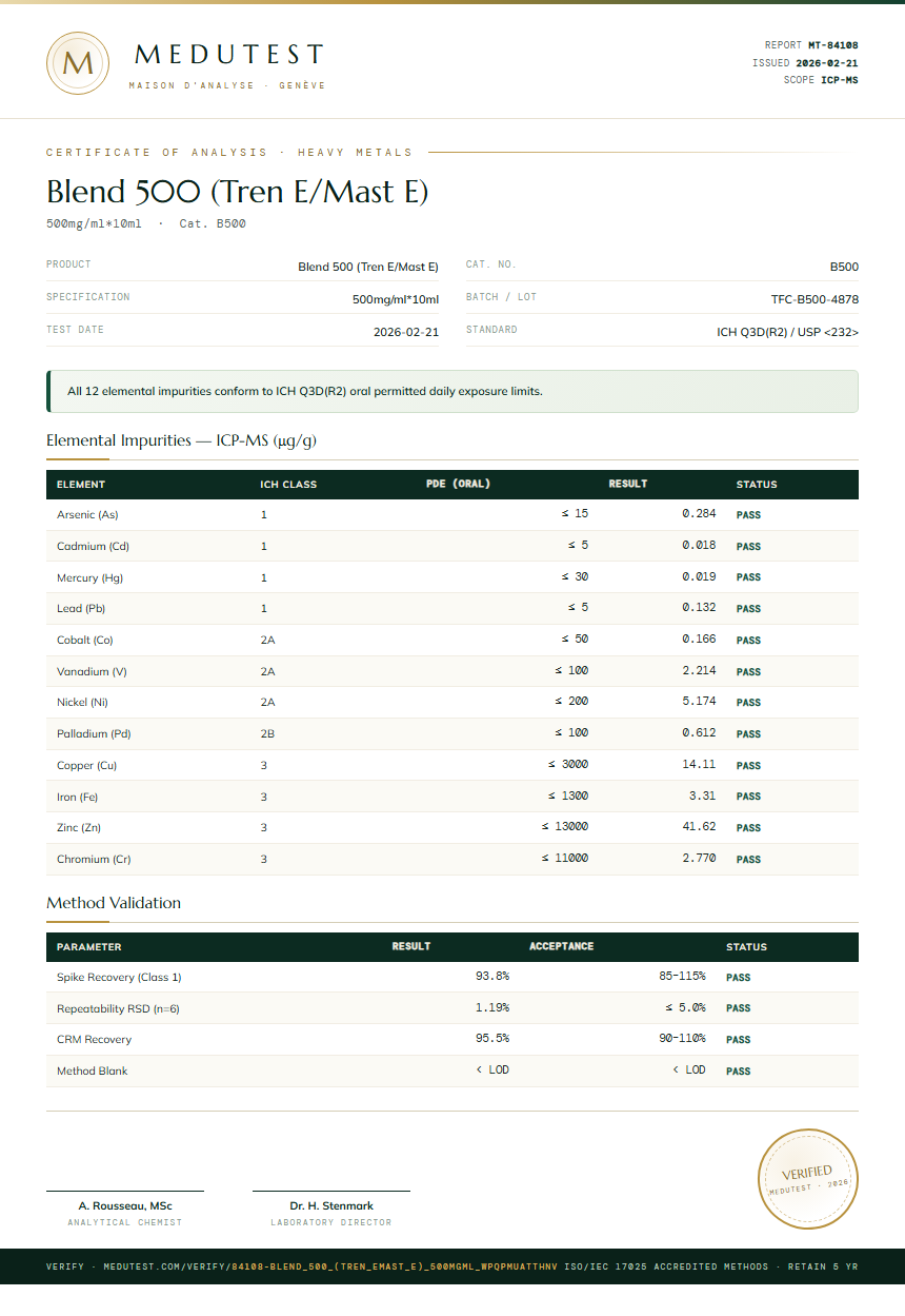 Blend 500 (Tren E/Mast E) Heavy Metals report by Medutest