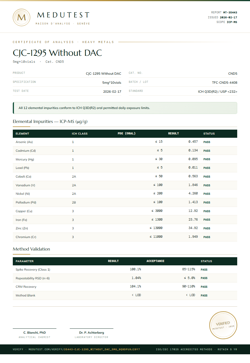 CJC-1295 Without DAC Heavy Metals report by Medutest