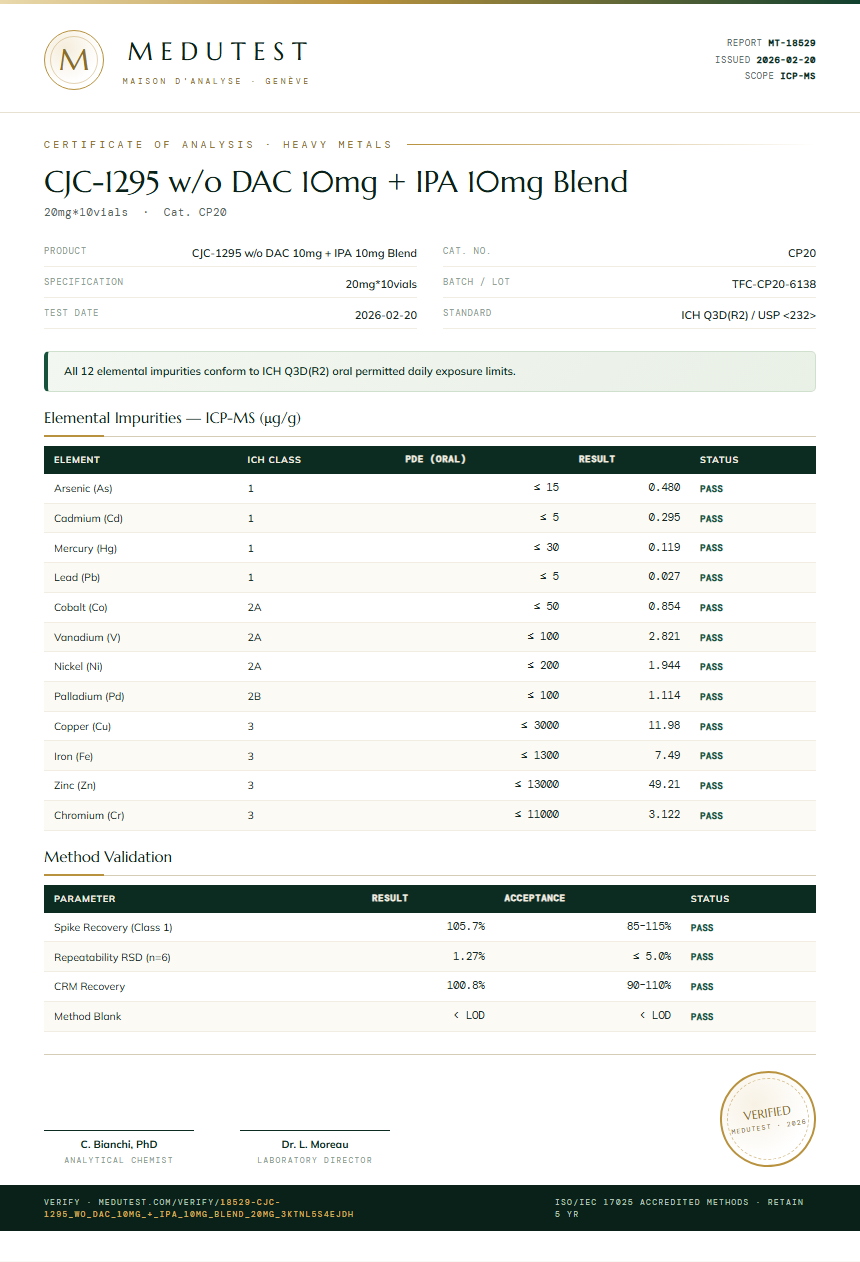 CJC-1295 w/o DAC 10mg + IPA 10mg Blend Heavy Metals report by Medutest