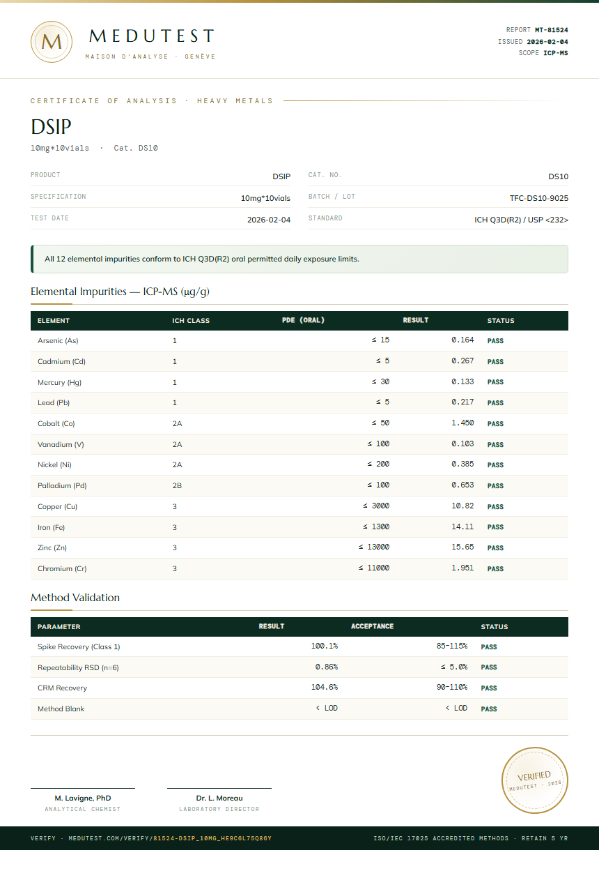 DSIP Heavy Metals report by Medutest
