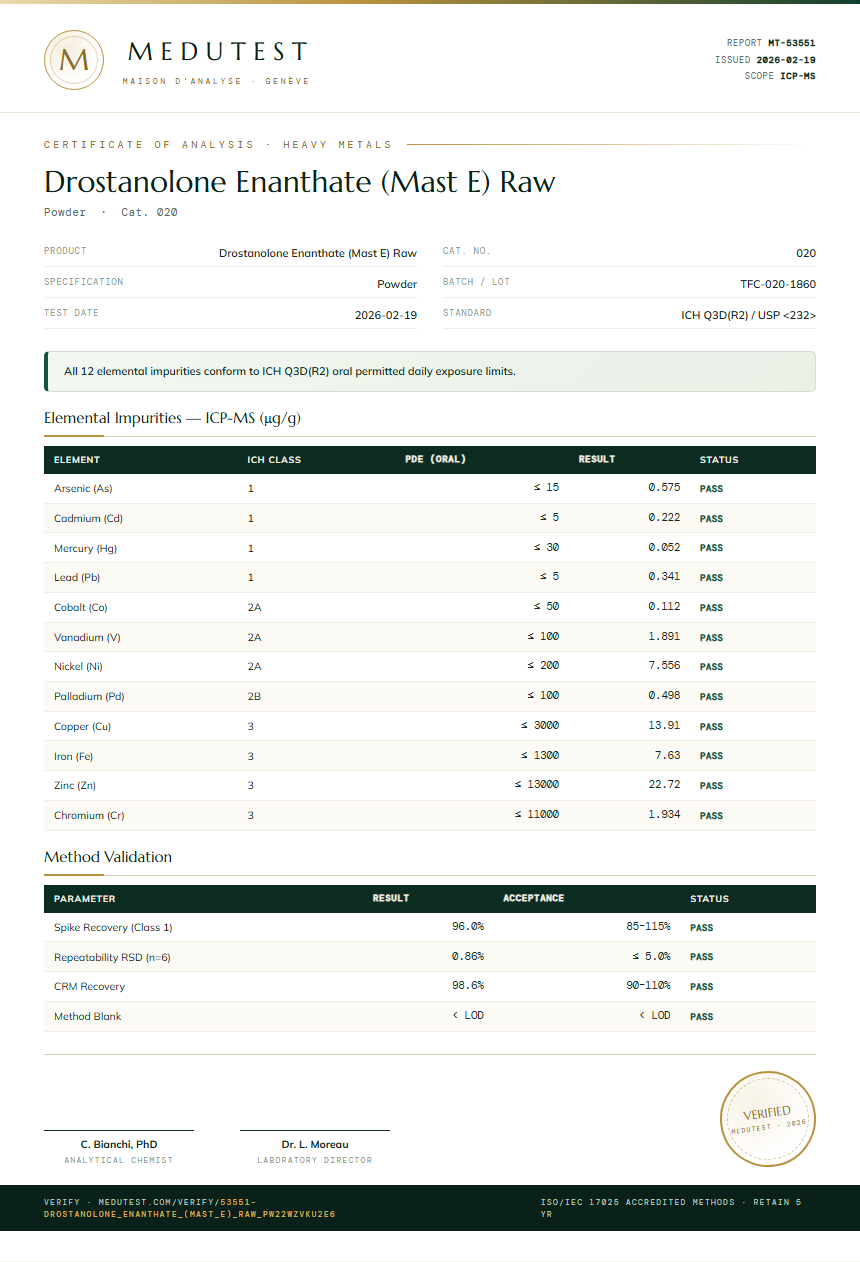 Drostanolone Enanthate (Mast E) Raw Heavy Metals report by Medutest
