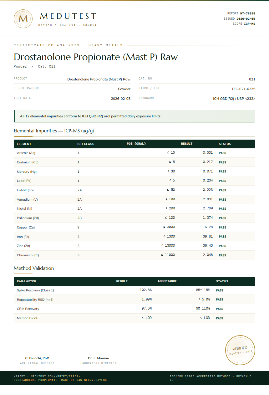 Drostanolone Propionate (Mast P) Raw Heavy Metals report by Medutest
