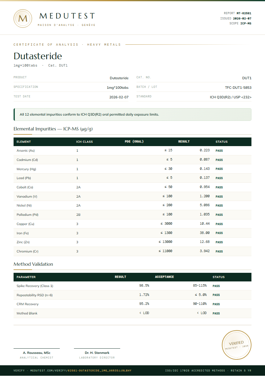 Dutasteride Heavy Metals report by Medutest