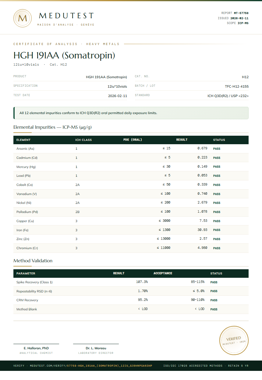 HGH 191AA (Somatropin) Heavy Metals report by Medutest